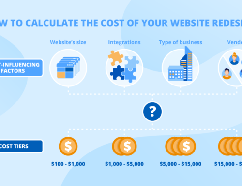 How much does it cost to redesign a website?