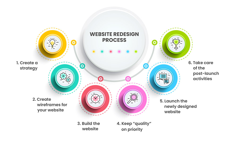 website-redesign-steps